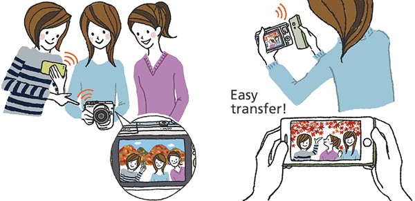 Cách dùng chức năng Wifi của máy ảnh canon 43 cach dung chuc nang wifi cua may anh canon 18 1