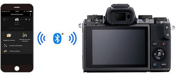 Cách dùng chức năng Wifi của máy ảnh canon 29 cach dung chuc nang wifi cua may anh canon 4 1