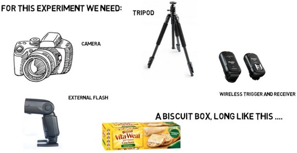 Những gì bạn cần là một chiếc máy ảnh, tripod, đèn Flash rời, Trigger và Receiver để kích flash và một hộp bánh quy.