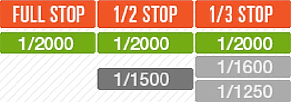 Tạo hiệu ứng ảnh từ việc điều khiển màn trập máy ảnh 19 tao hieu ung anh tu viec dieu khien man trap may anh 4 1
