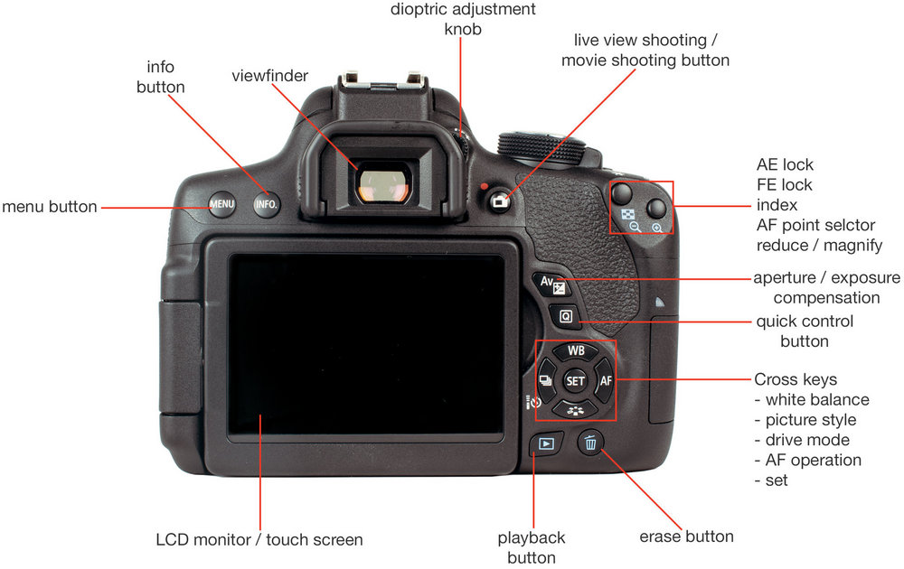 Thiết kế, và chất liệu xây dựng của EOS 750D không khác người anh em 700D