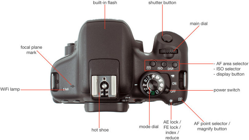 Phía trên đỉnh máy, EOS 750D lại được trang bị phím xoay chế độ chụp bên phải, giống với những chiếc entry level khác