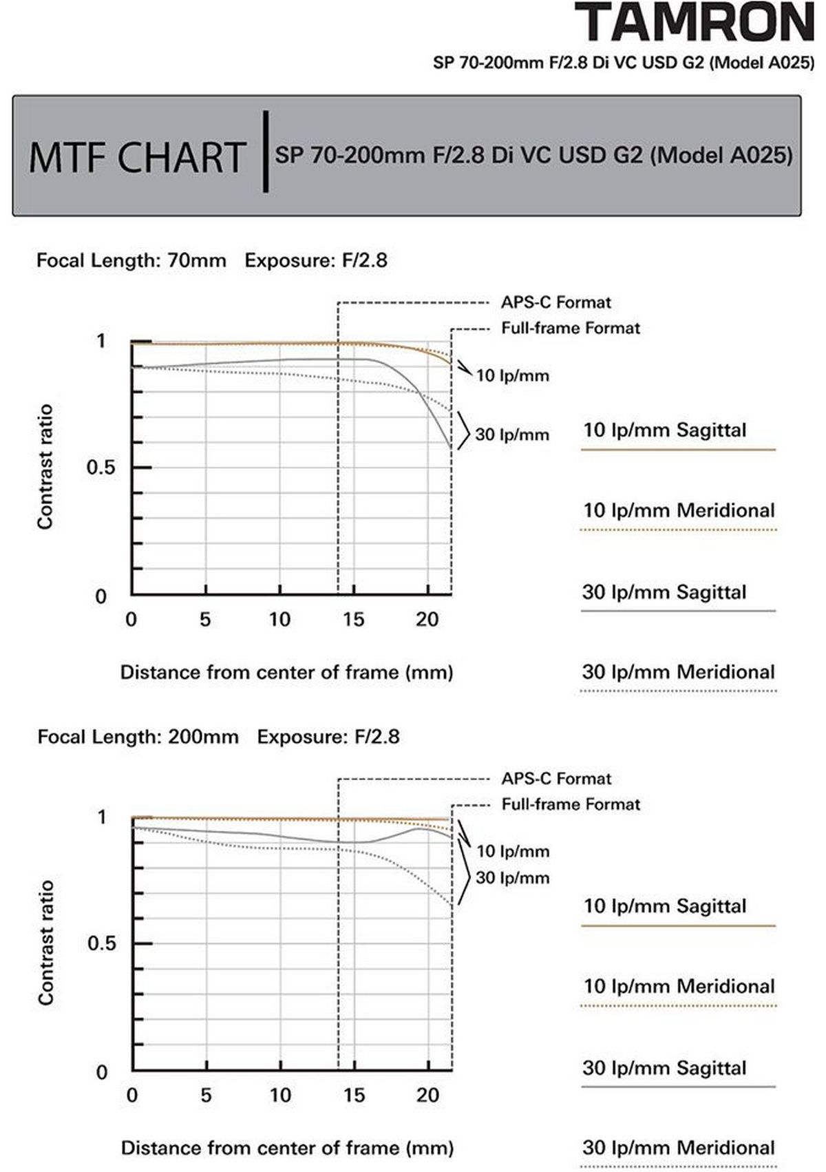 tamron ra mat 2 san pham moi trong nam 2017 11 2