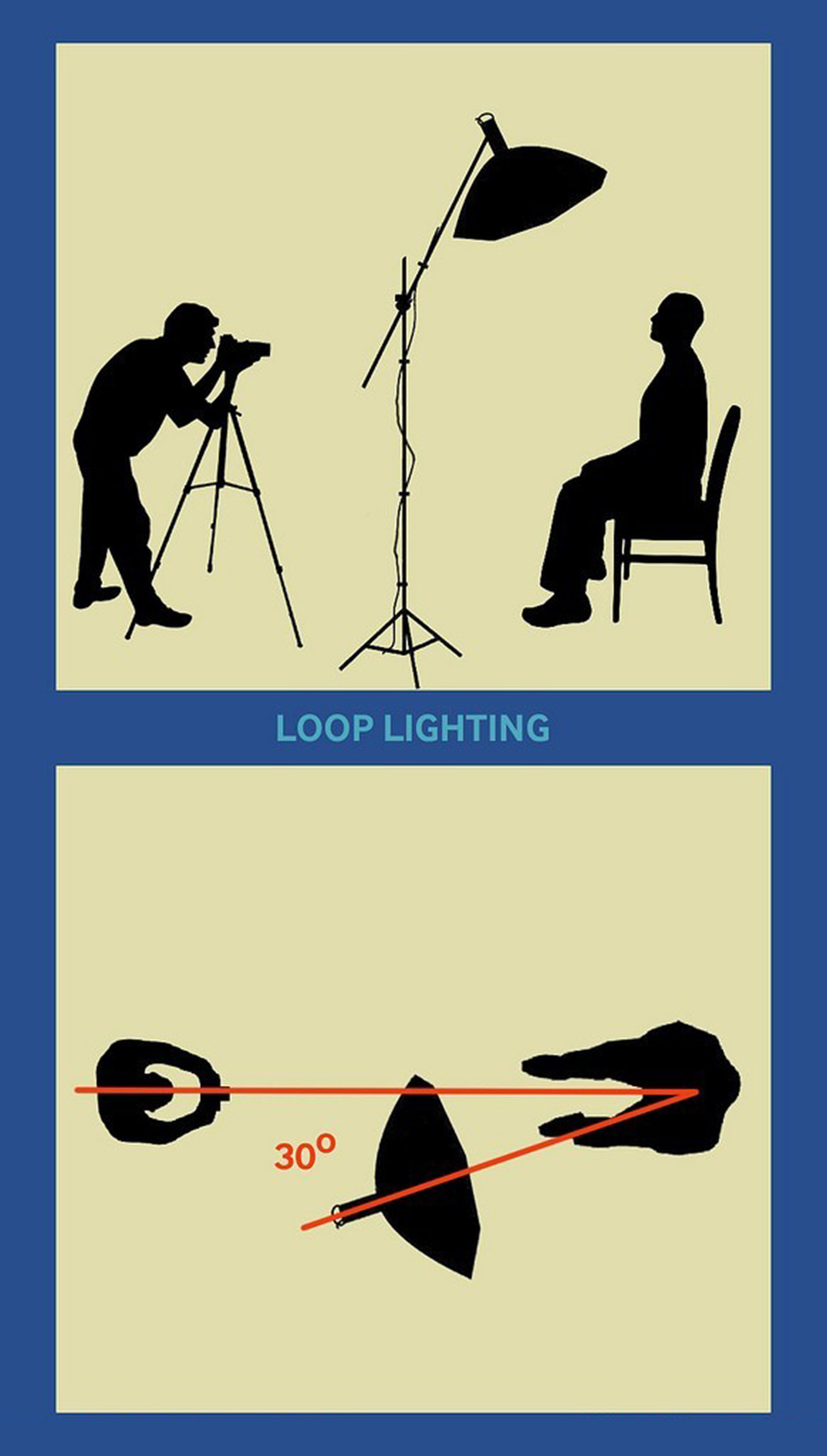 5 phuong phap danh den studio can ban va cuc hay 4 3