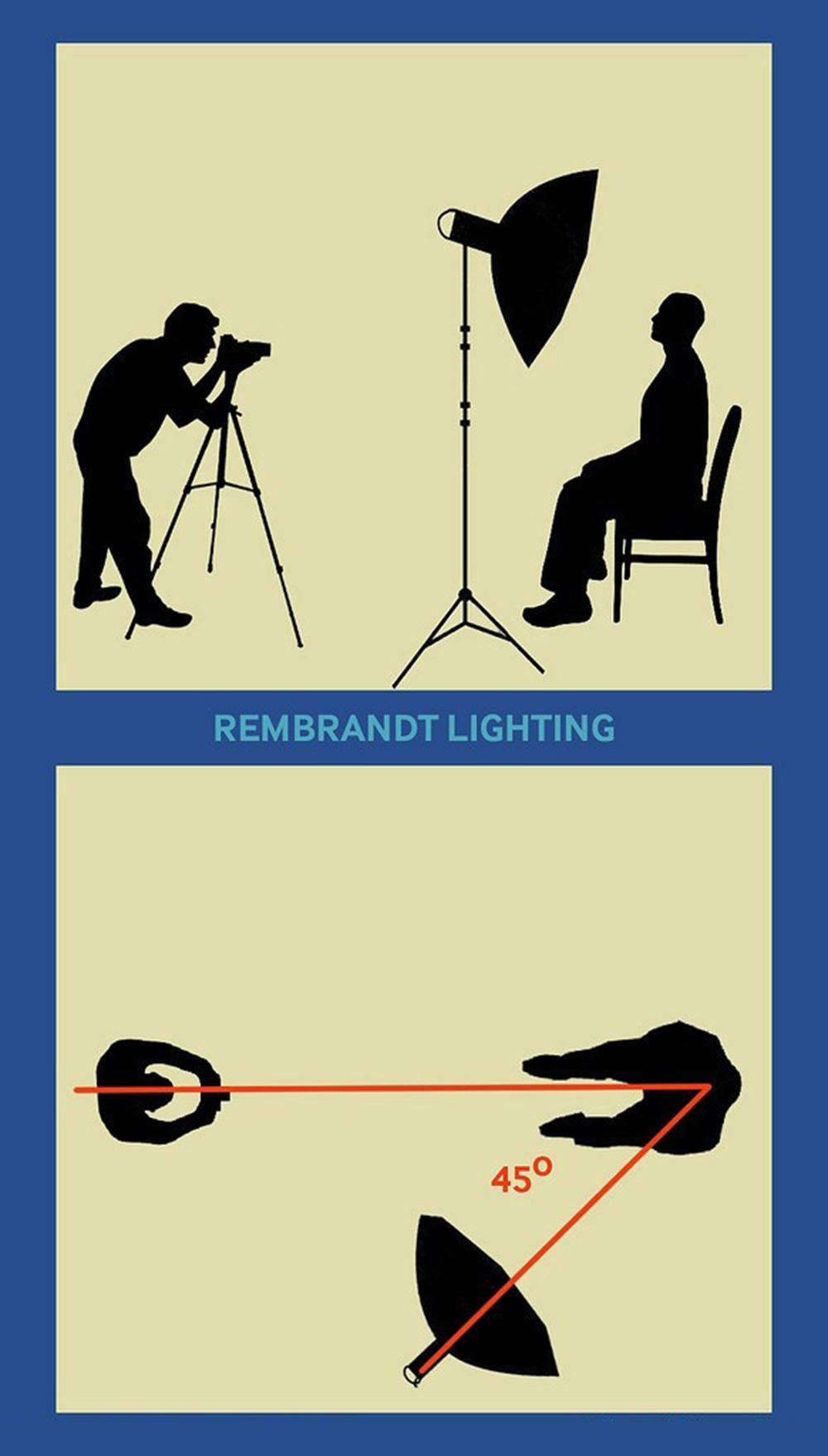 5 phuong phap danh den studio can ban va cuc hay 6 2