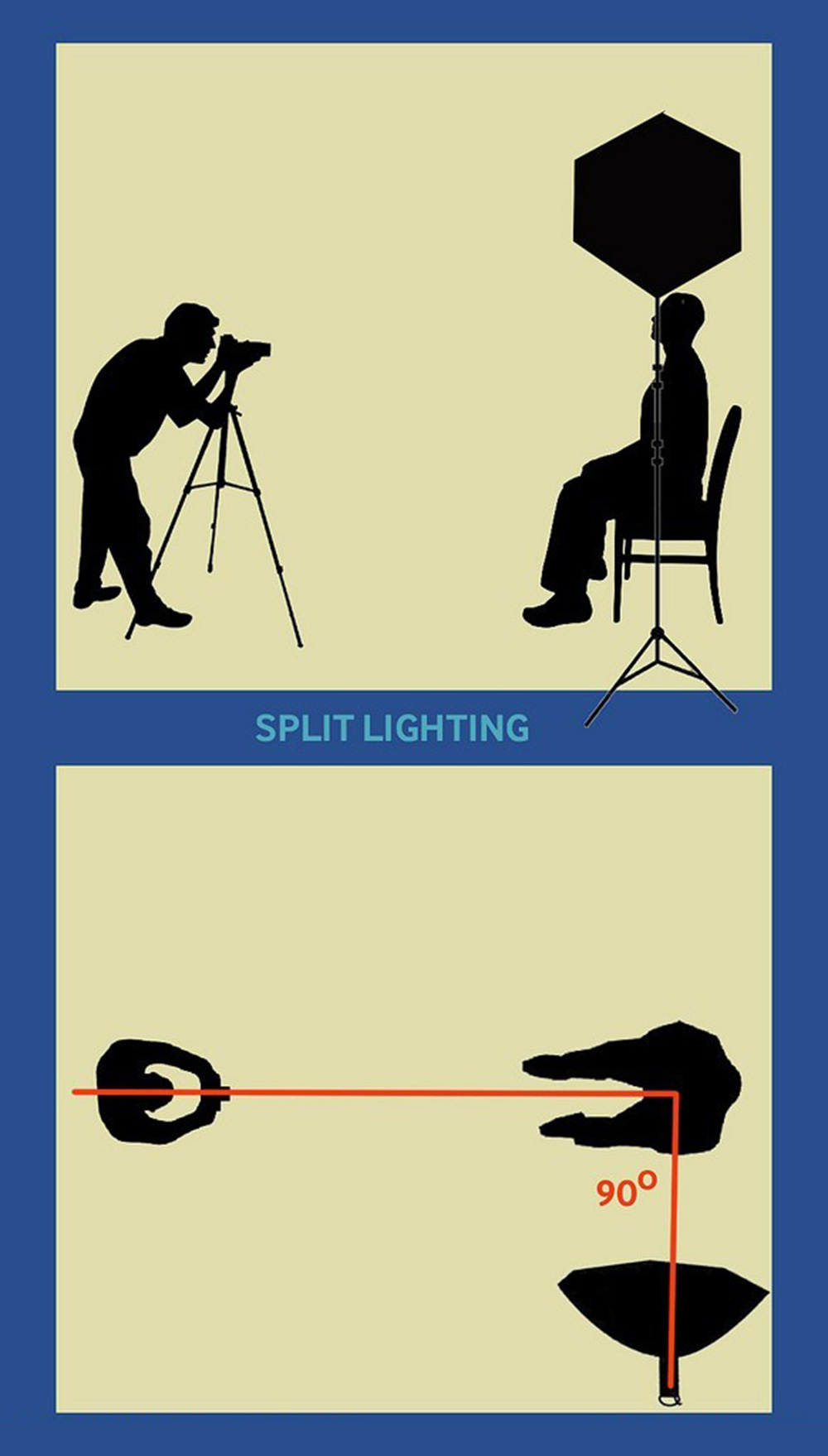 5 phuong phap danh den studio can ban va cuc hay 8 2