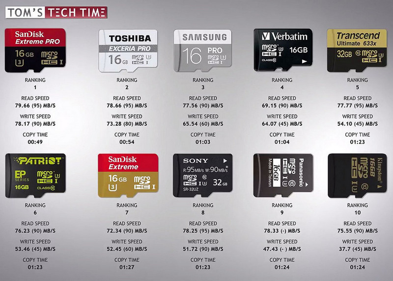 toc thuc su cua 10 loai nho voi quang cao 1 2