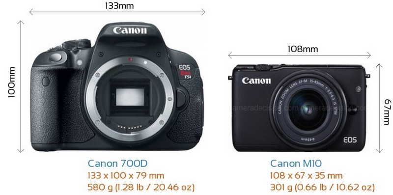 Những máy ảnh trong tầm giá dưới 10 triệu năm 2017 9 nhung may anh trong tam gia duoi 10 trieu nam 2017 4 2