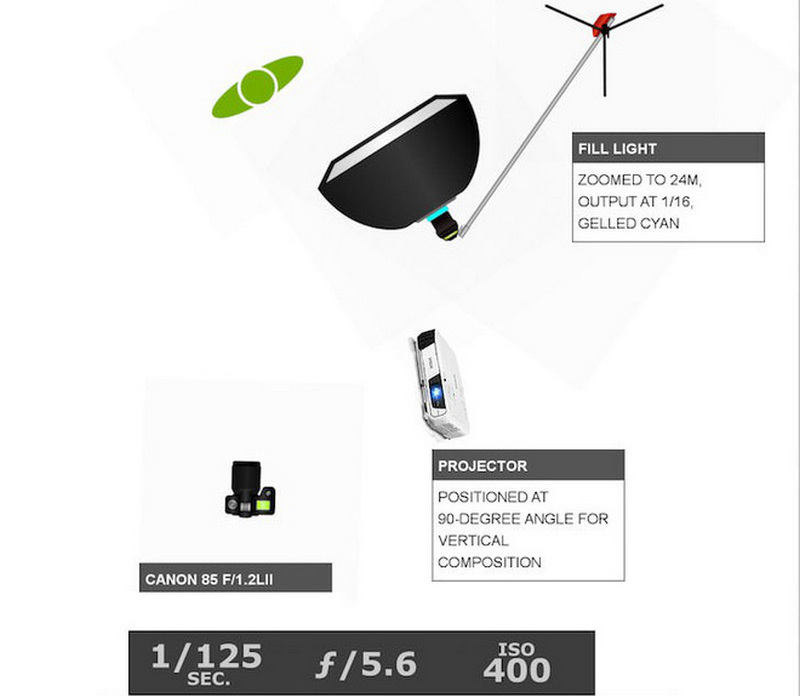 chup anh chan dung voi may chieu ban da bao gio thu chua 22 2