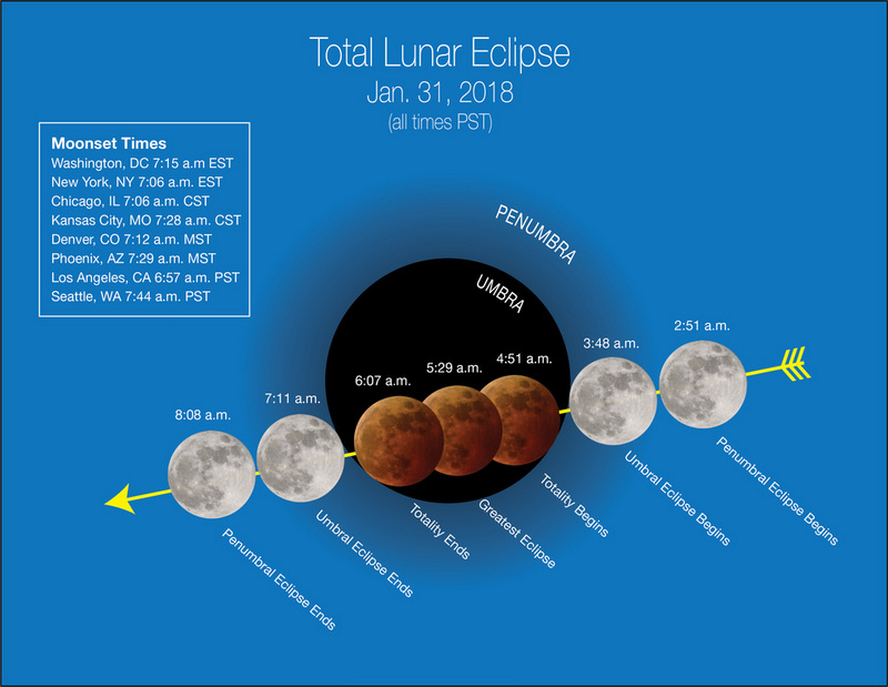 Những địa điểm quan sát tốt nhất ở Mỹ là ở phía Tây - Ảnh: NASA.