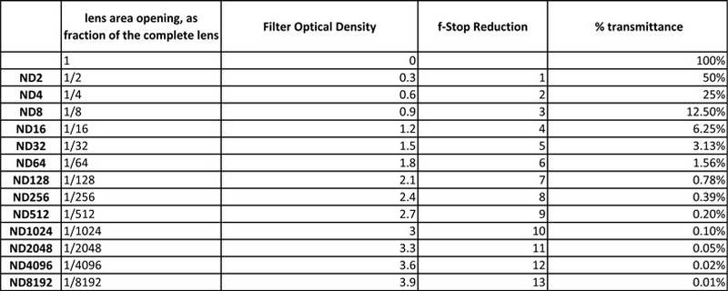 tim hieu ve kinh loc anh sang 7 3