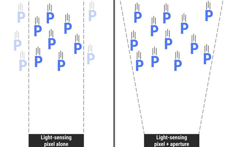 nhung thong so cua camera tren smartphone ma chung ta can nho 2 2