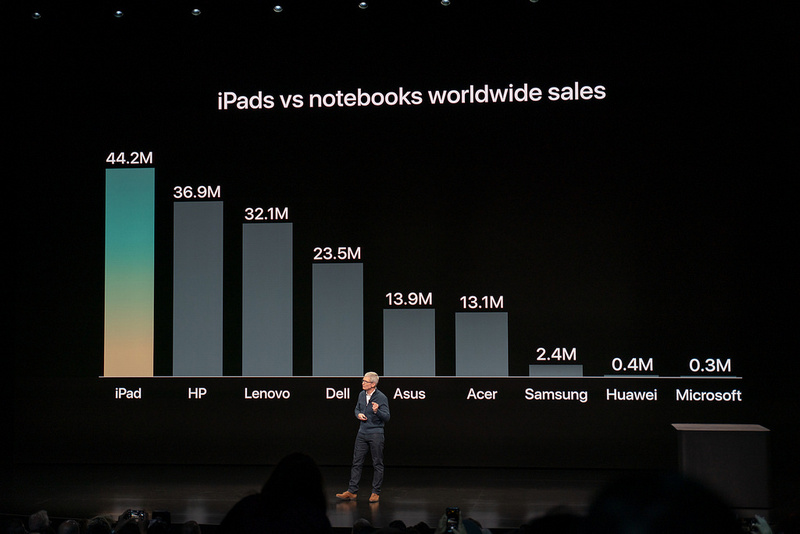 apple ipad pro moi co the chinh sua tep psd 3gb trong photoshop voi do tre bang khong 1 1